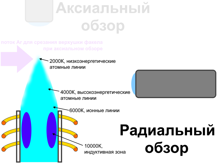 Радиальный обзор плазмы Радиальный обзор плазмы